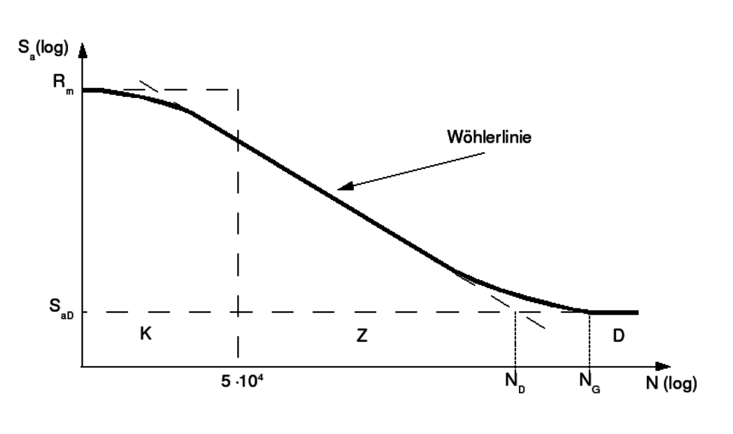 Von Sfischer, CC BY-SA 3.0, commons.wikimedia.org/w/index.php?curid=5213303